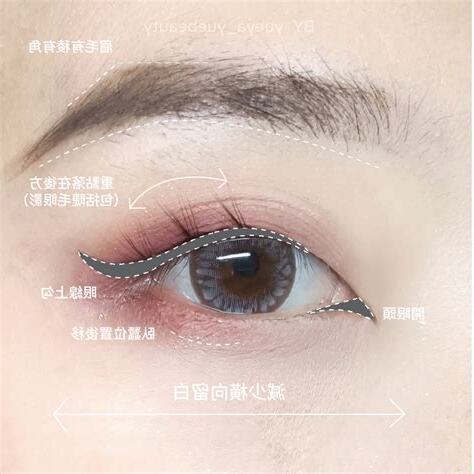 圓眼 長眼